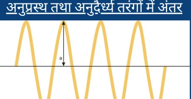 Difference between transverse and longitudinal waves in Hindi